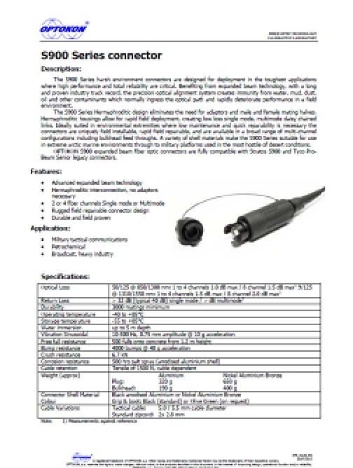 Konektor řady S900 – EN